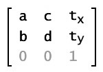 Matrix class properties in matrix notation showing assumed values for u, v, and w